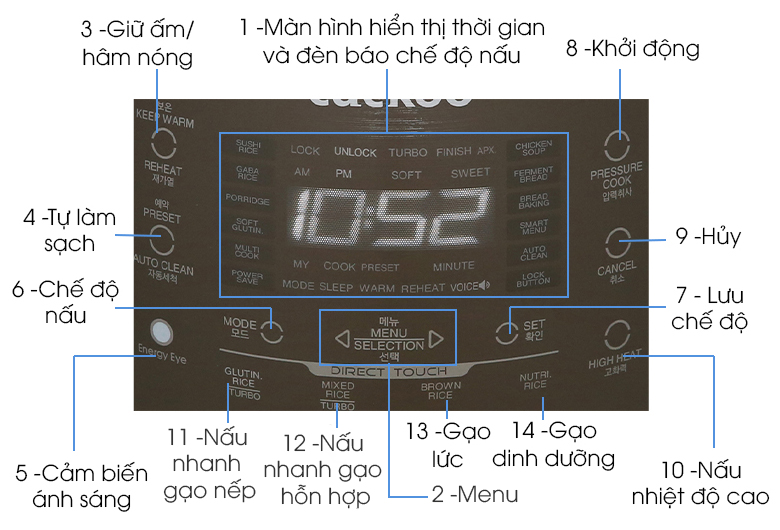 Khám phá các chế Độ nấu trên bếp hồng ngoại, hướng dẫn sử dụng hiệu quả