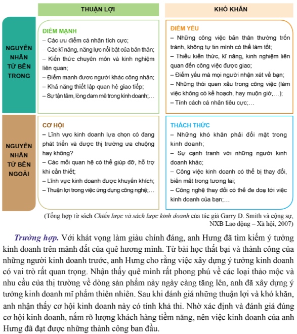 53 Ý tưởng kinh doanh Độc Đáo sáng tạo bùng nổ doanh thu 2025